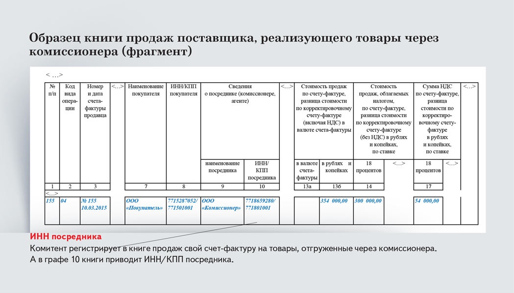 Книга продаж в розничной торговле образец заполнения