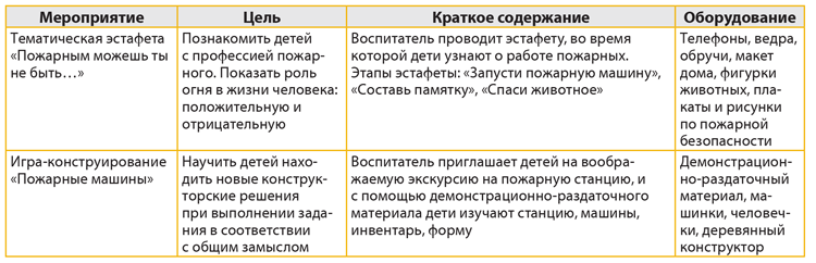 17 апреля – День противопожарной службы РК. Приказ, план мероприятий и ...