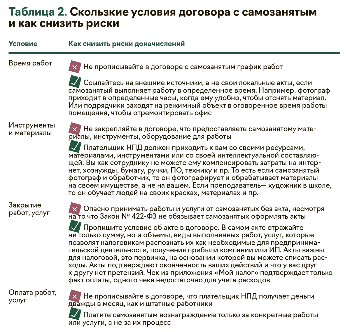 Схемы с самозанятыми, которые точно заметит ИФНС. Риски и решения, чтобы  исправить работу – Упрощёнка № 6, Июнь 2024