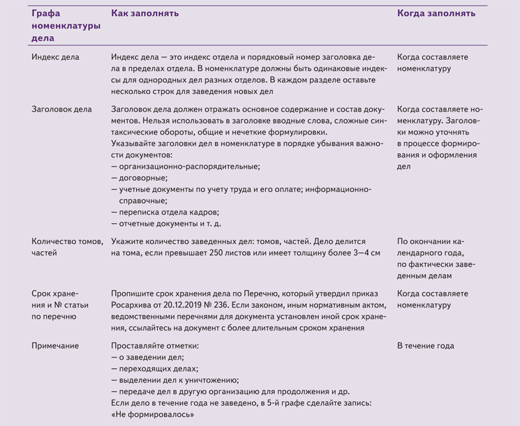 Положение о хранении документов в организации образец 2022