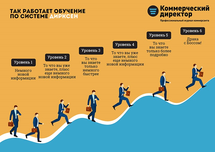 При роспуске команды менеджер проекта должен тест