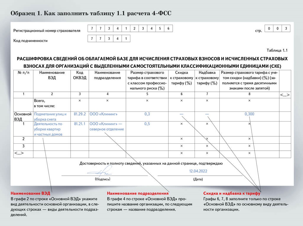 Фонд социального страхования 2022. 4 ФСС за 4 квартал 2022. Форма 4-ФСС В 2022 году. Отчет 4 ФСС. Отчет ФСС 2022.