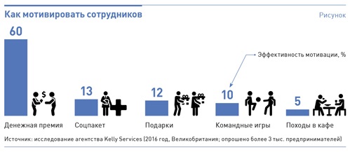 Карта мотиваторов пример