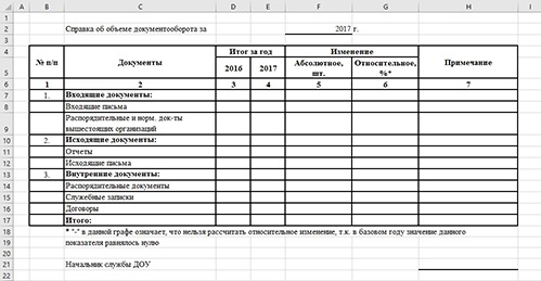 Справка по документообороту образец