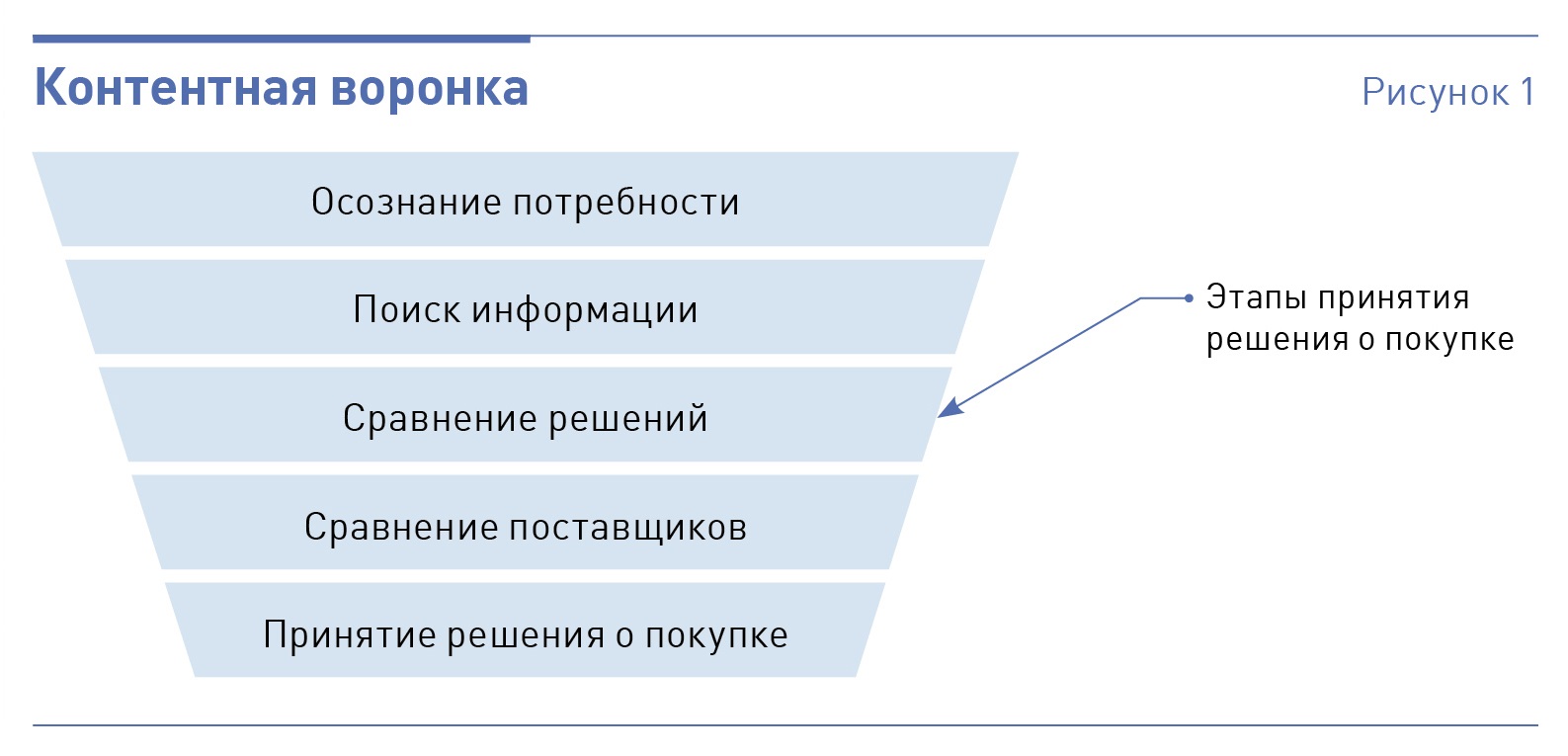 Из двух проектов наиболее эффективен тот у которого