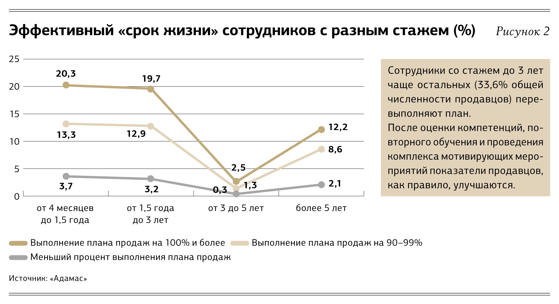 Эффективный срок