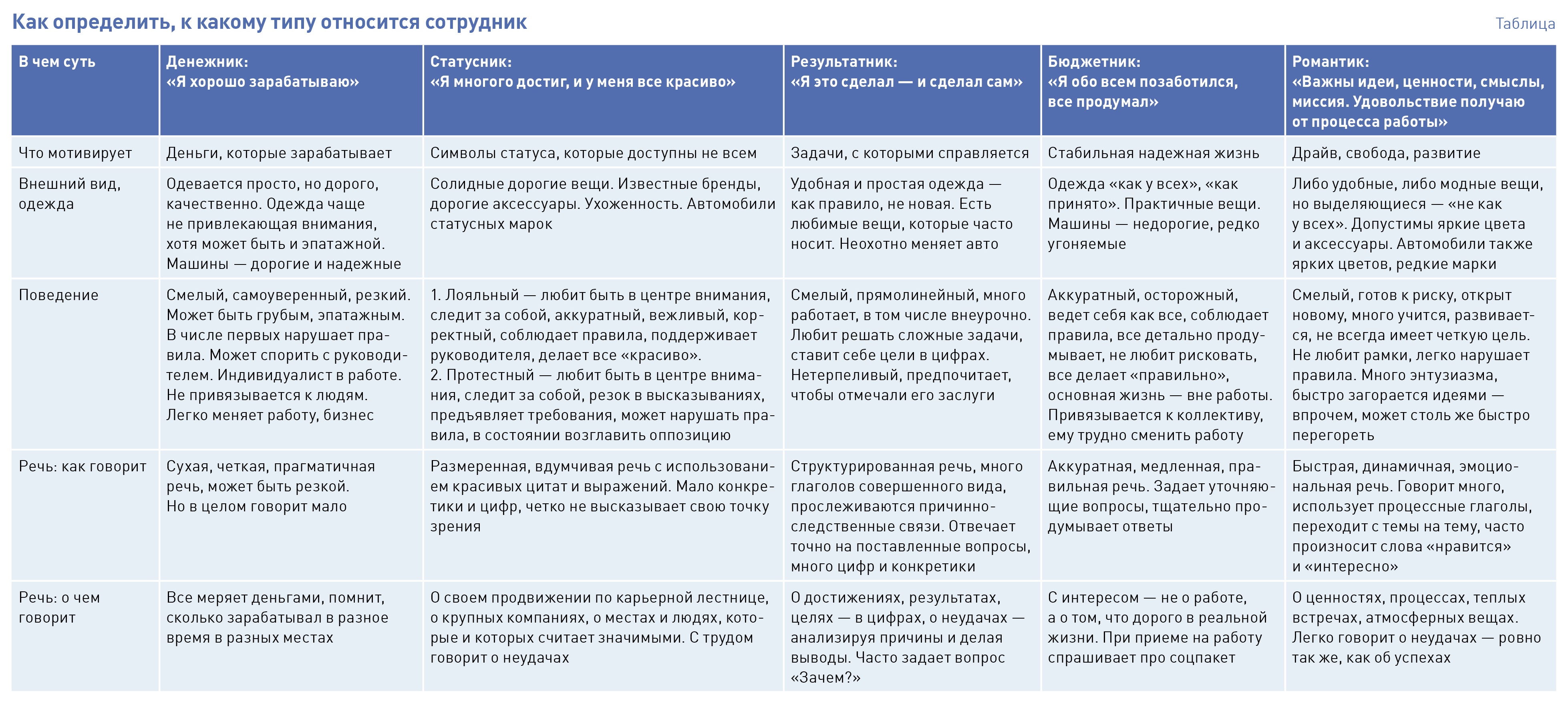 К какому типу относятся операции. К какому типу относятся операции