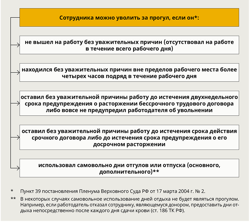 Могут ли уволить беременную: права беременных на работе