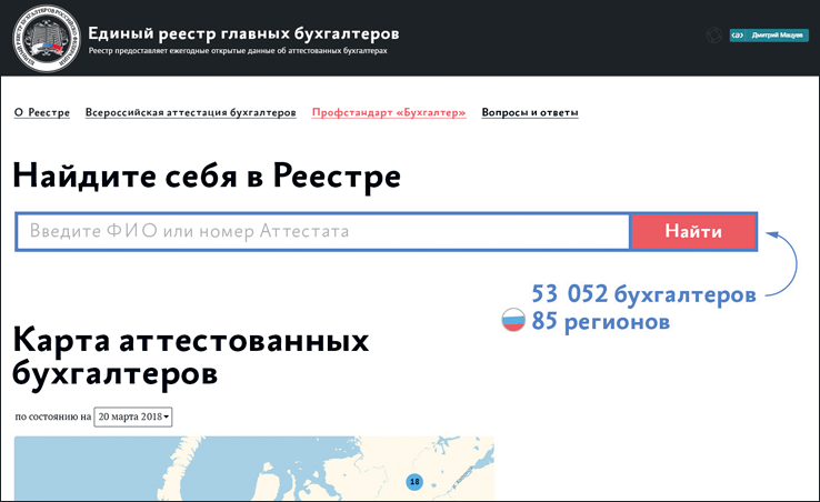 Всероссийскую аттестацию. Реестр НАКС по фамилии. Реестр аттестованных it компаний. Единый реестр российских программ. Найти себя в НАКС реестр.