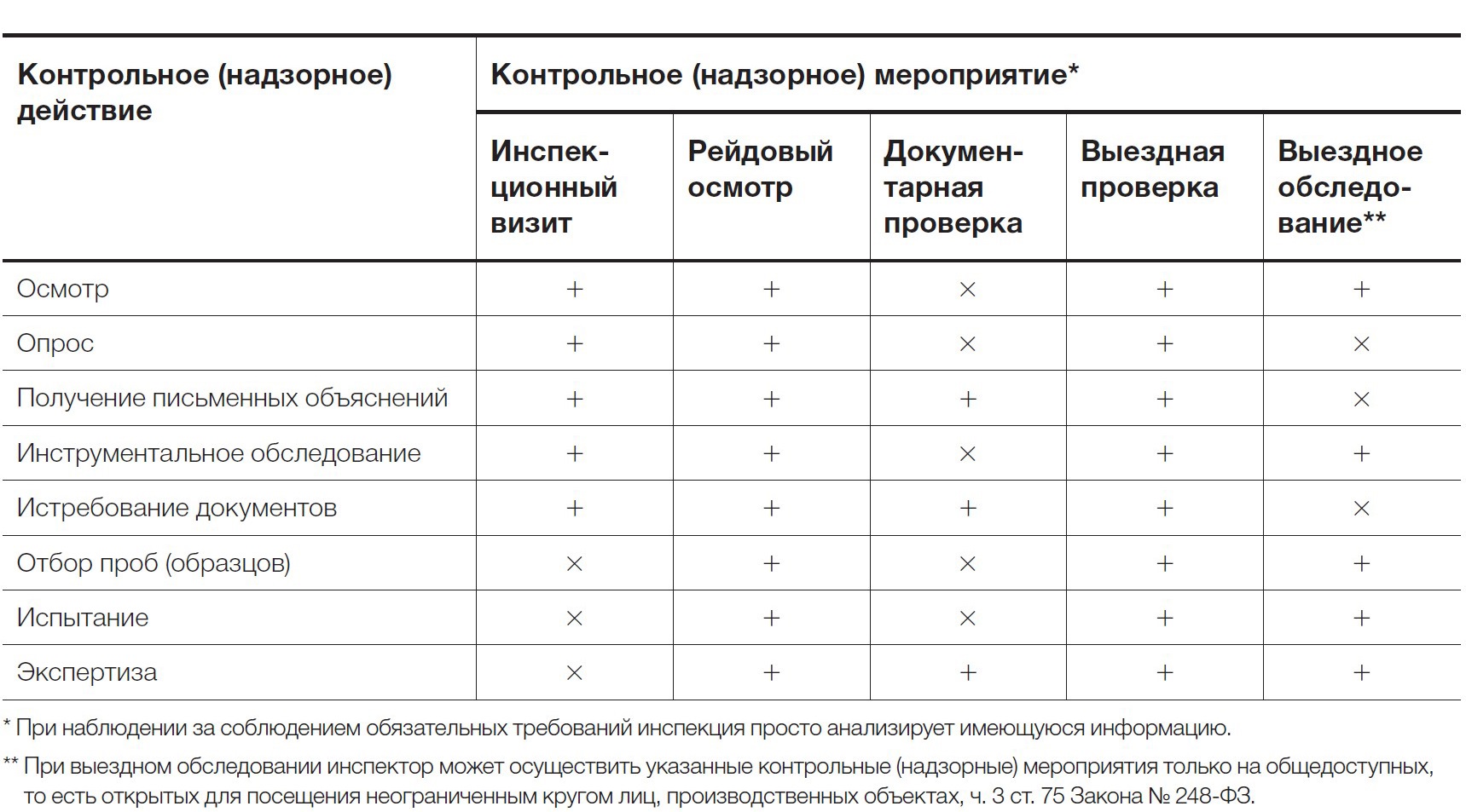 Гит расшифровка. План подготовки к проверке гит образец. виды мероприятий гит.