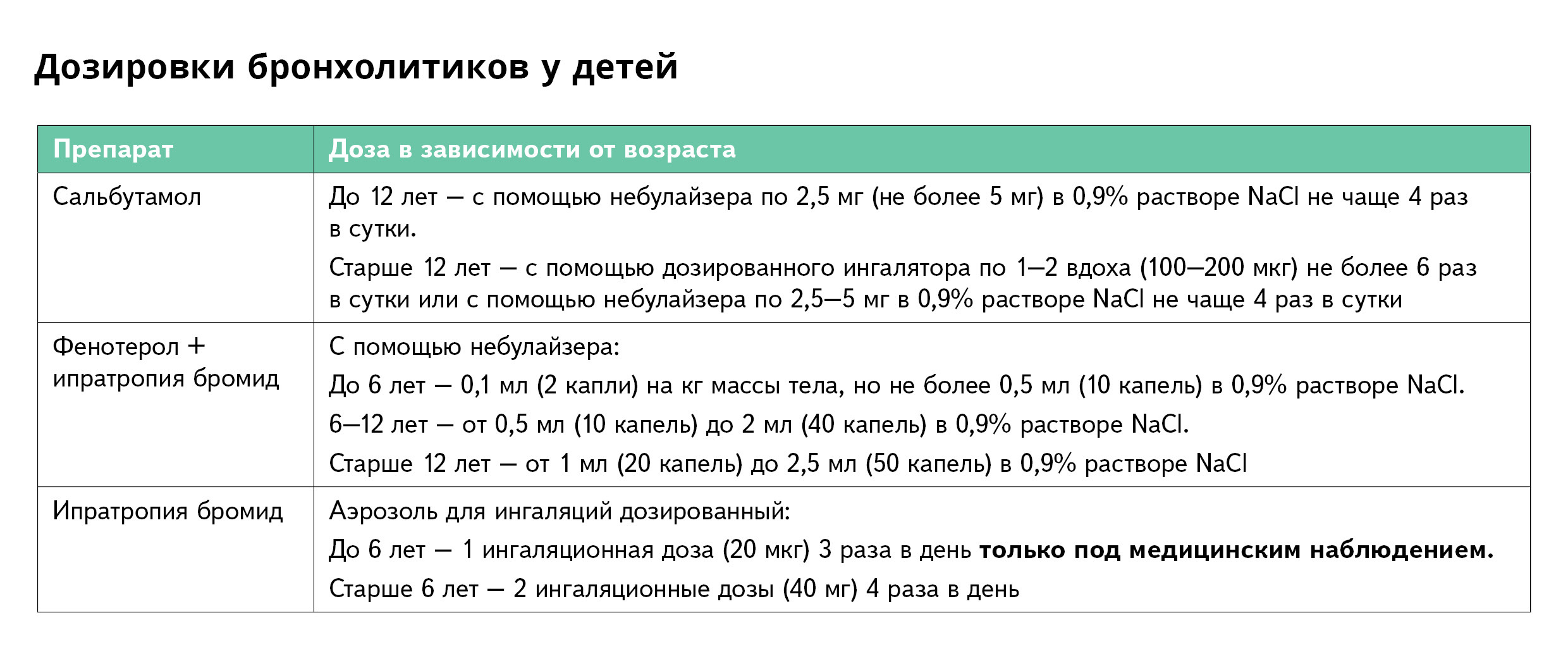 Топ-10 самых актуальных памяток для педиатра