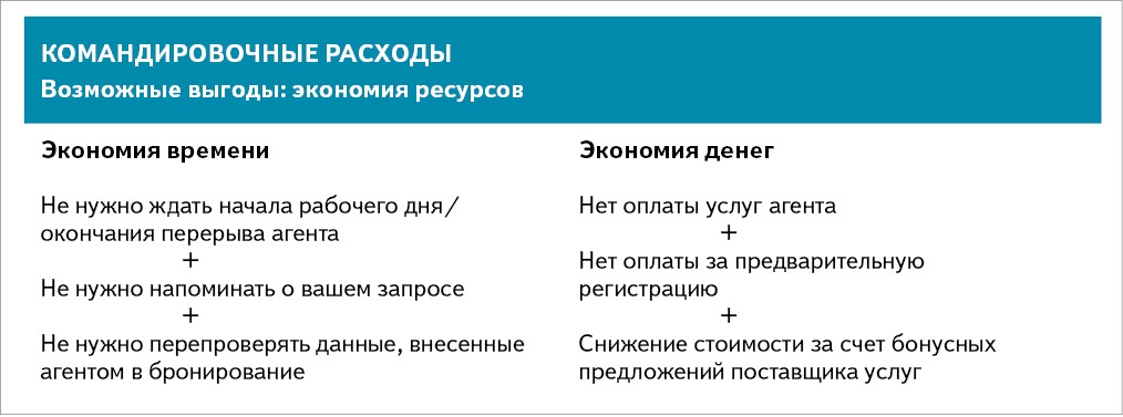 2 что необходимо сделать чтобы менеджер ежедневно мог реализовывать свои планы без перенапряжения