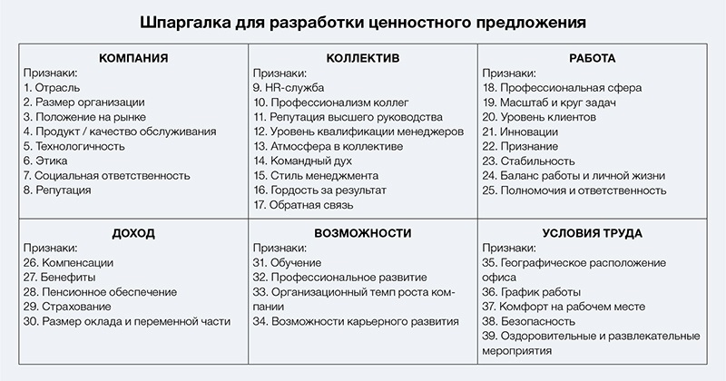 Пример ценностного предложения