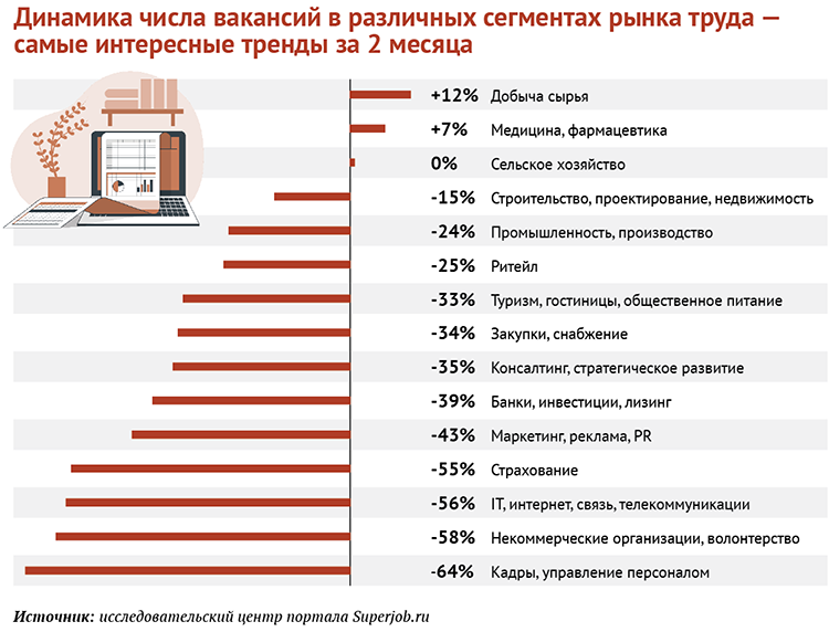 Влияние технологий на рынок труда