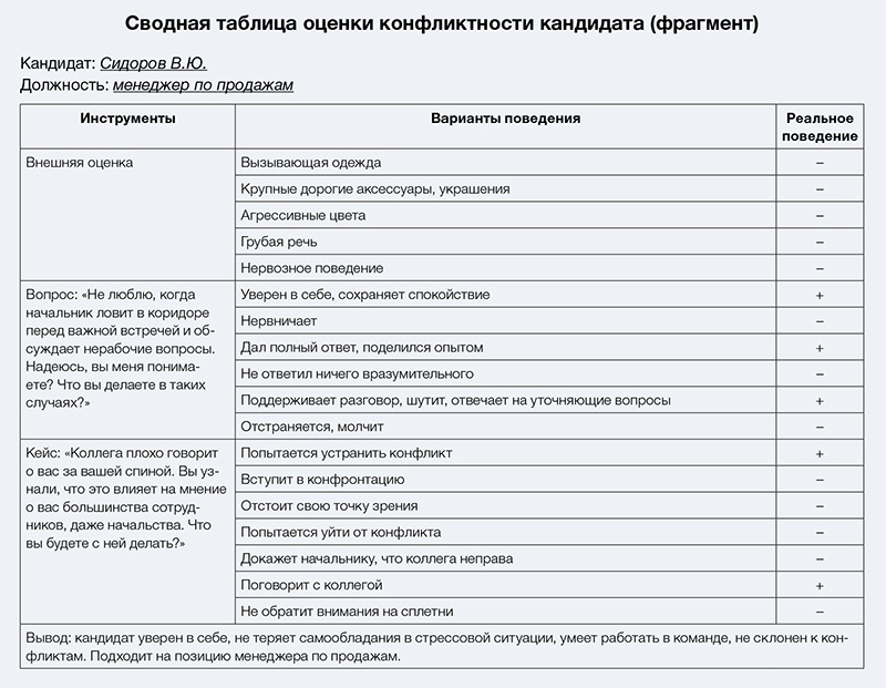 Таблица для тендера образец