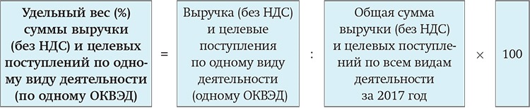 Размер страхового тарифа оквэд. Поиск по ОКВЭД. Что такое удельный вес в ОКВЭД.