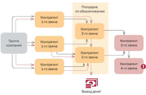 Схемы через ип