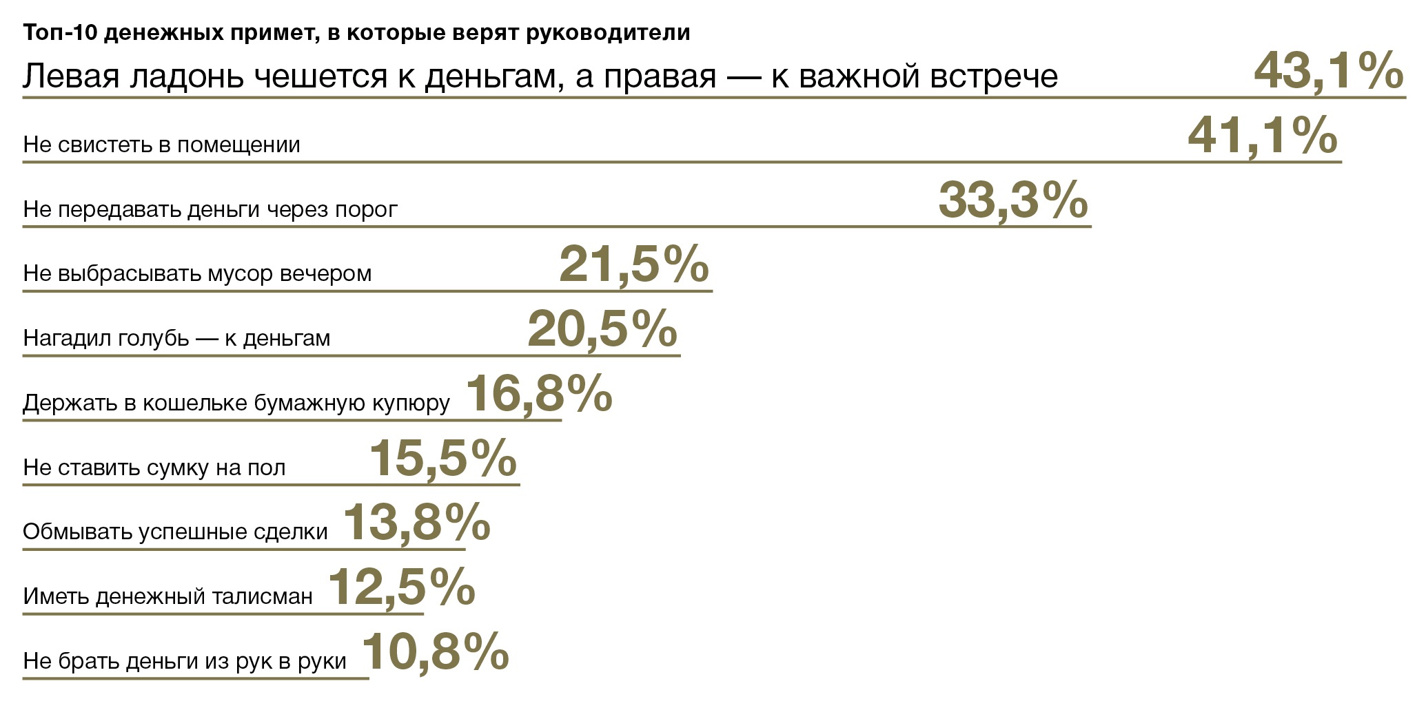 Денежный цвет на август 2024