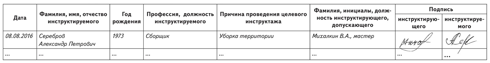 Журнал регистрации целевого инструктажа образец