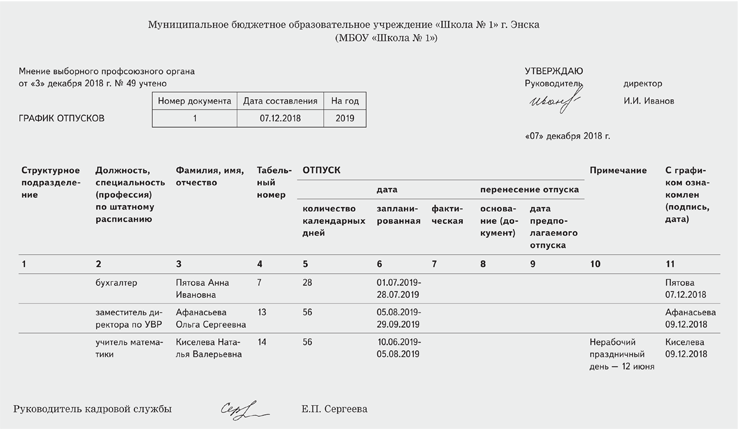 Сколько отпуск у преподавателя вуза