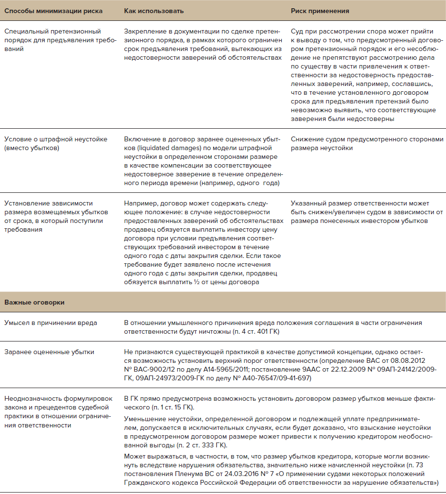 Заверения и гарантии в российском праве. Практические вопросы ...