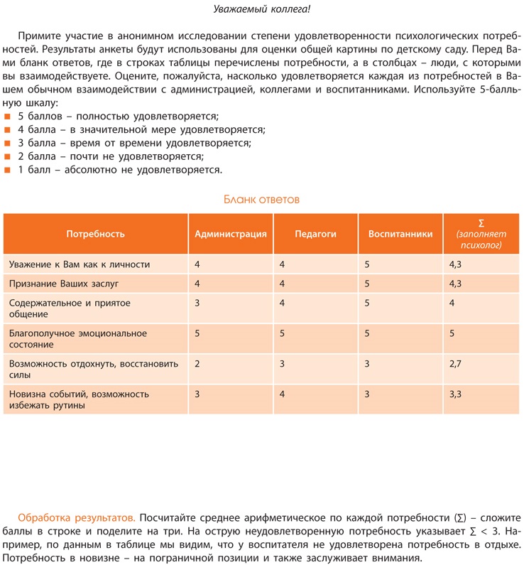 Пути устранения ошибок в руководстве коллективом воспитателей