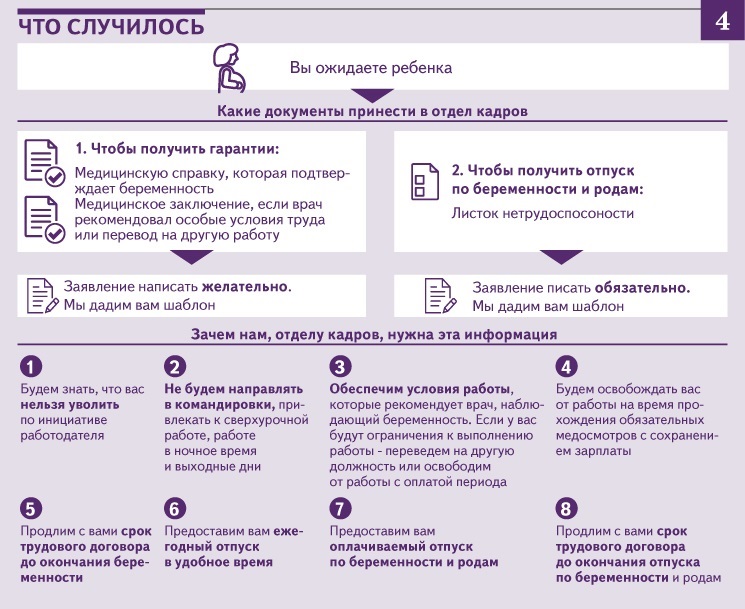 Несу документы. Документы отдела кадров. Кадровые документы которые должны быть. Какими документами занимается отдел кадров. Отдел кадров Яндекс.