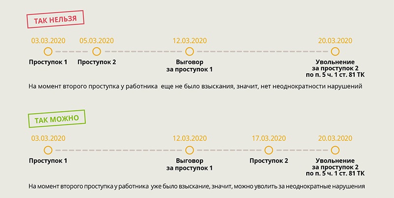 Как происходит обжалование дисциплинарного взыскания