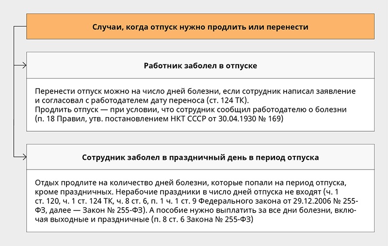 Работодатель перенес отпуск. Что относится к пед стажу. Методист стаж. Ассистент педстаж документ.