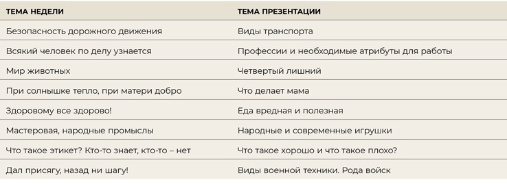 Работа на интерактивном столе