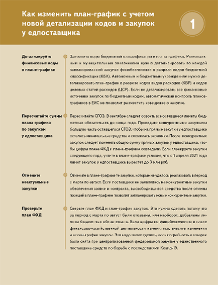 Когда происходит сохранение документации по проекту в архиве