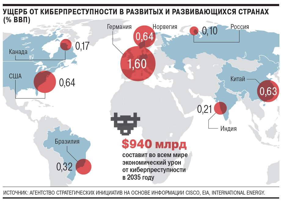 Фонд потерь и ущерба для развивающихся стран. Статистика компьютерных преступлений. Киберпреступность в России статистика. Киберпреступность в мире. Киберпреступность в России статистика 2020.