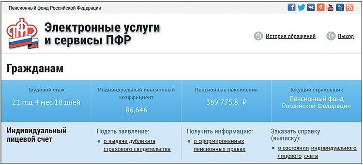 Пенсионный фонд электронные сервисы. Электронные баллы пенсионный фонд.