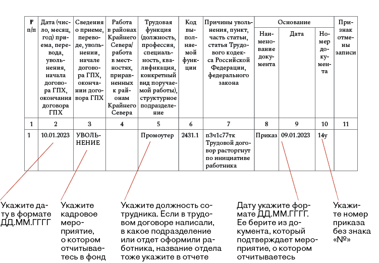 Заполнение ефс 1 переименование. ЕФС переименование