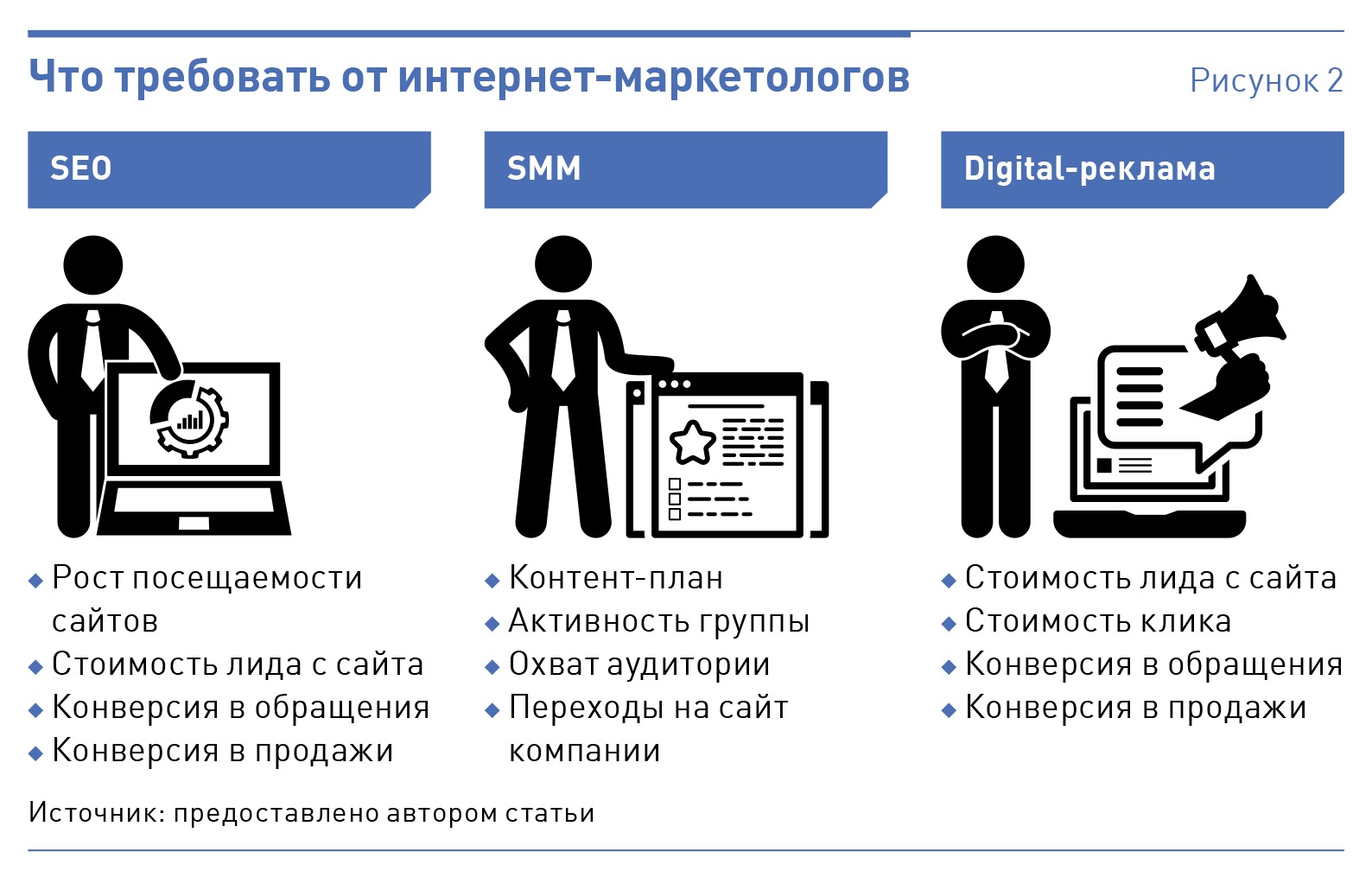 Чек-лист для комдира: как понять, что маркетологи вас не обманывают –  Коммерческий директор № 3, Март 2023