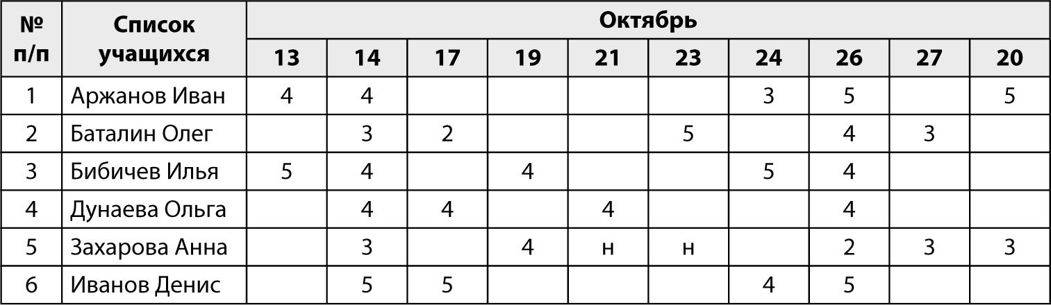 Бибичев олег николаевич молочное дело