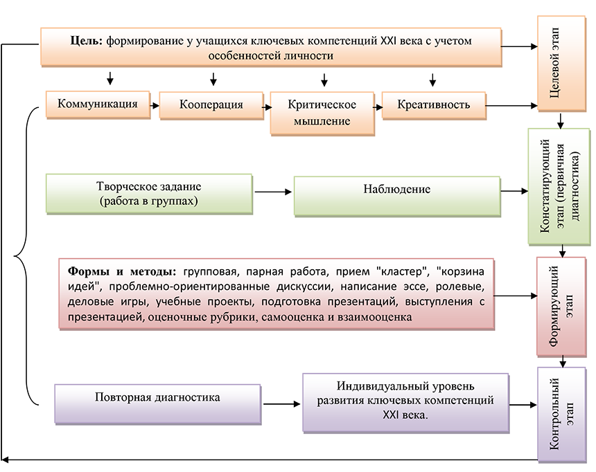 Организация собственного производства конспект