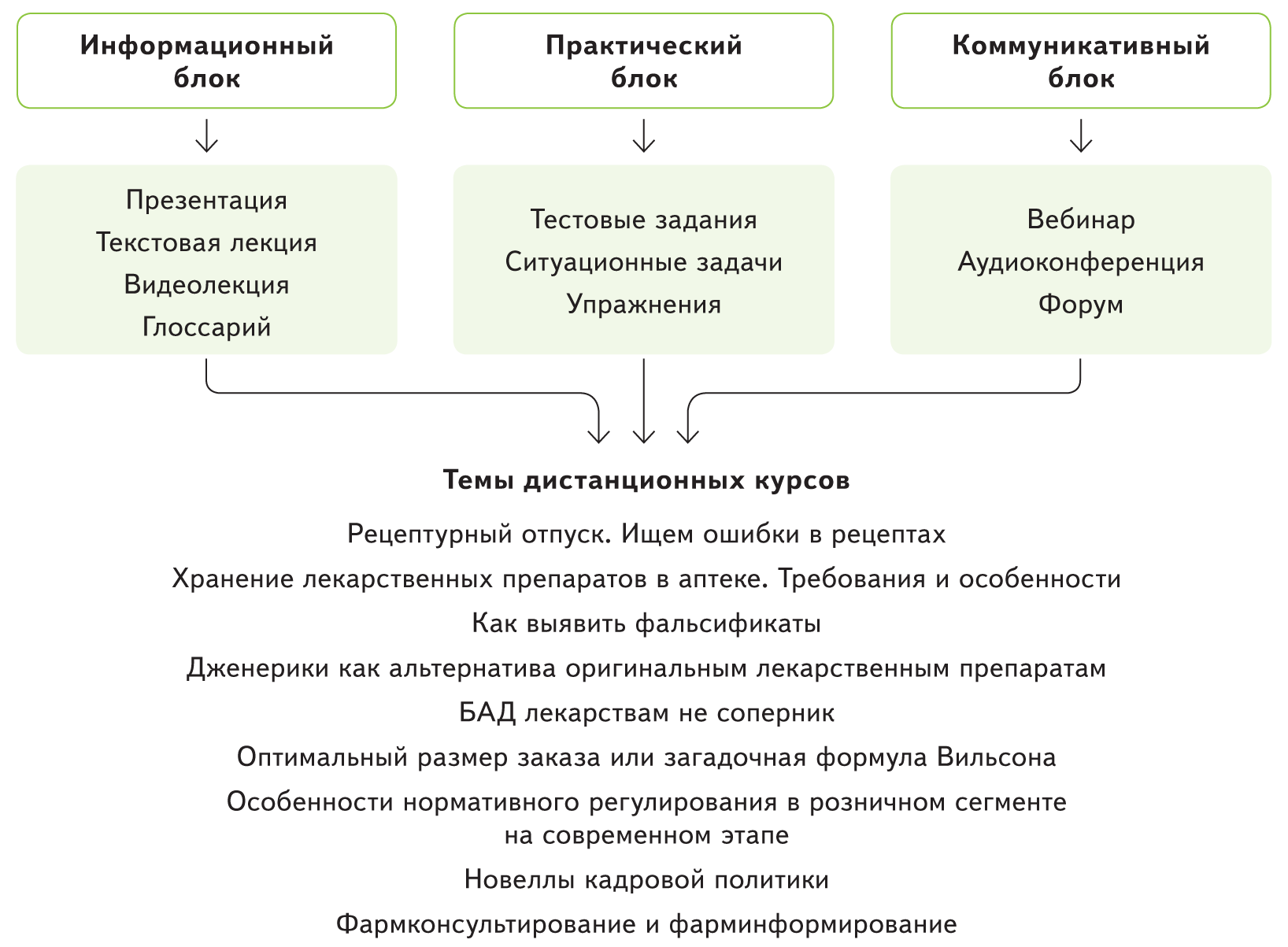 Вторичная аккредитация. Первичная аккредитация фармацевтов. Аккредитация провизоров. Этапы аккредитации фармацевтов. Пример аккредитации фармацевта.