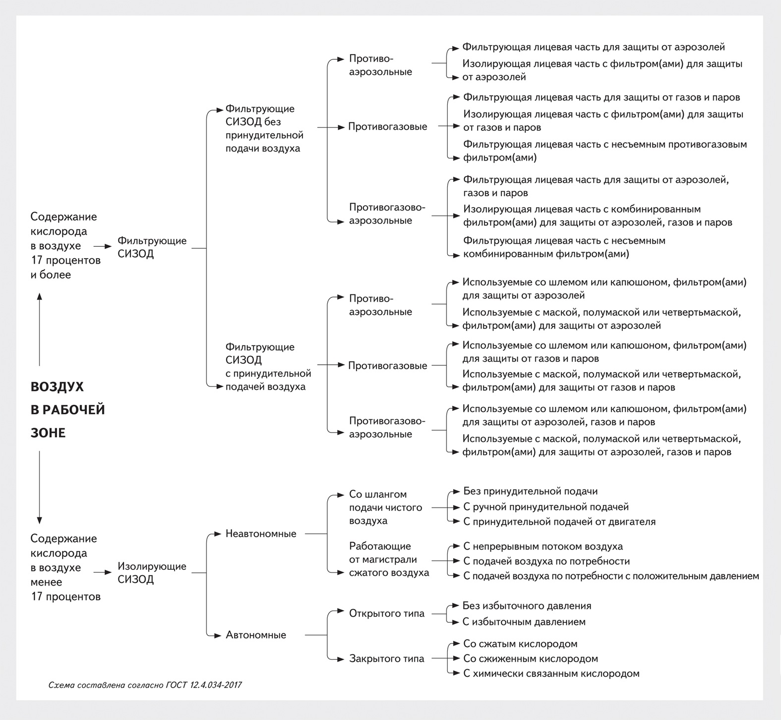 Как выбрать фильтрующие СИЗ органов дыхания – Справочник специалиста по  охране труда № 4, Апрель 2019