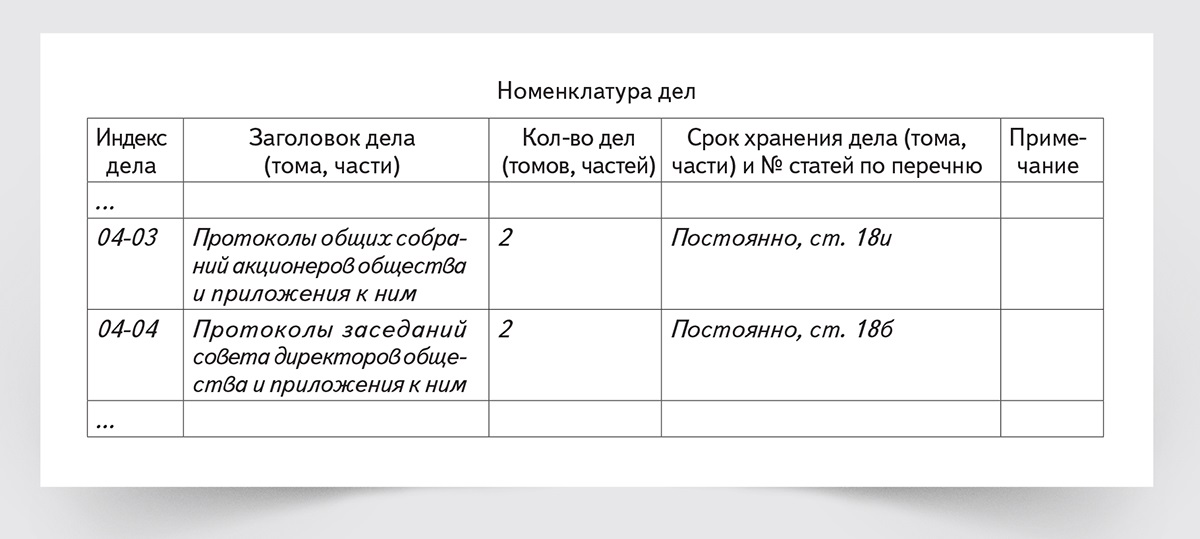 Номенклатура дел школы на 2022 год с новыми сроками хранения образец