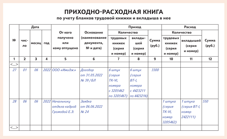 Домашняя расходная книга образец заполнения