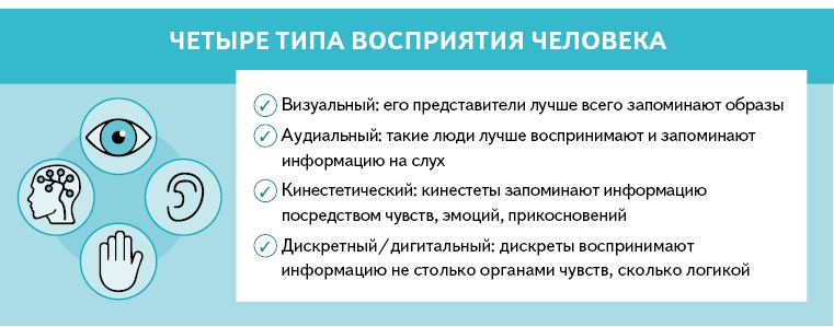 Ключи глазного доступа нлп схема