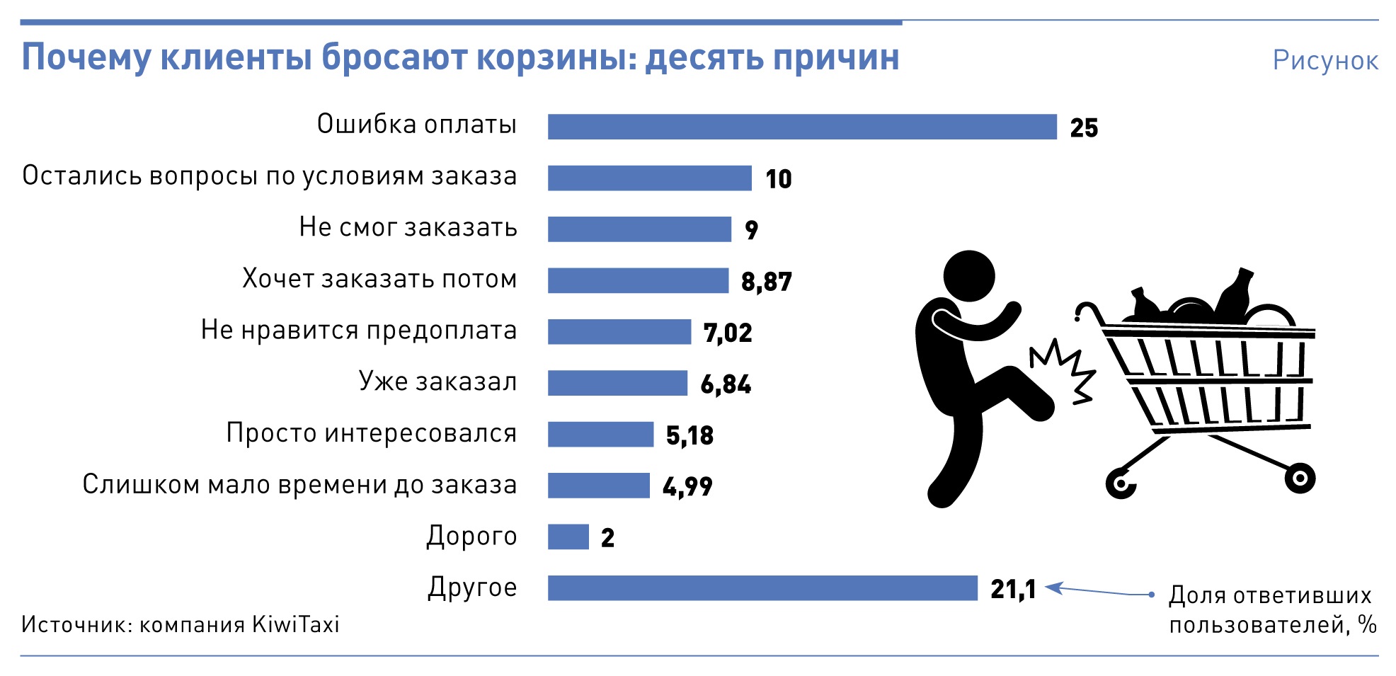 Почему десять. Брошенная корзина. Рассылка по брошенной корзине. Брошенная корзина примеры. Брошенная корзина в интернет магазине.