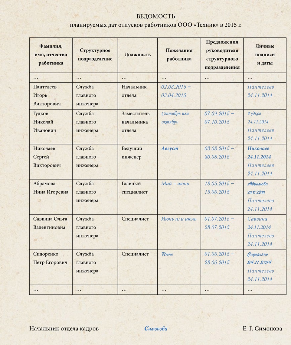 Лист ознакомления работников с графиком отпусков образец