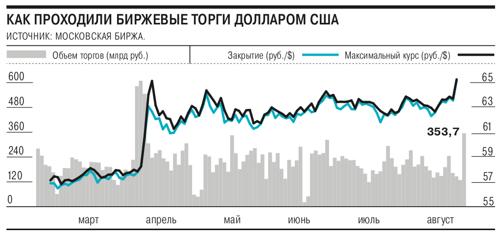 Валютные торги в реальном времени сегодня московская. Объем торгов на бирже. Биржевые торги шум. Биржевые торги пдф.