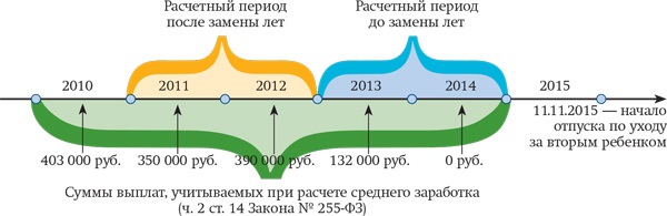 Период и период разница. Начало расчетного периода это. Зачем нужен расчетный период. Расчетный период 33. Период в физике схема.