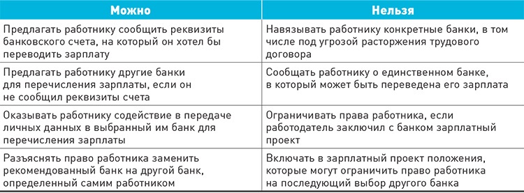 Зарплатная карта права работника