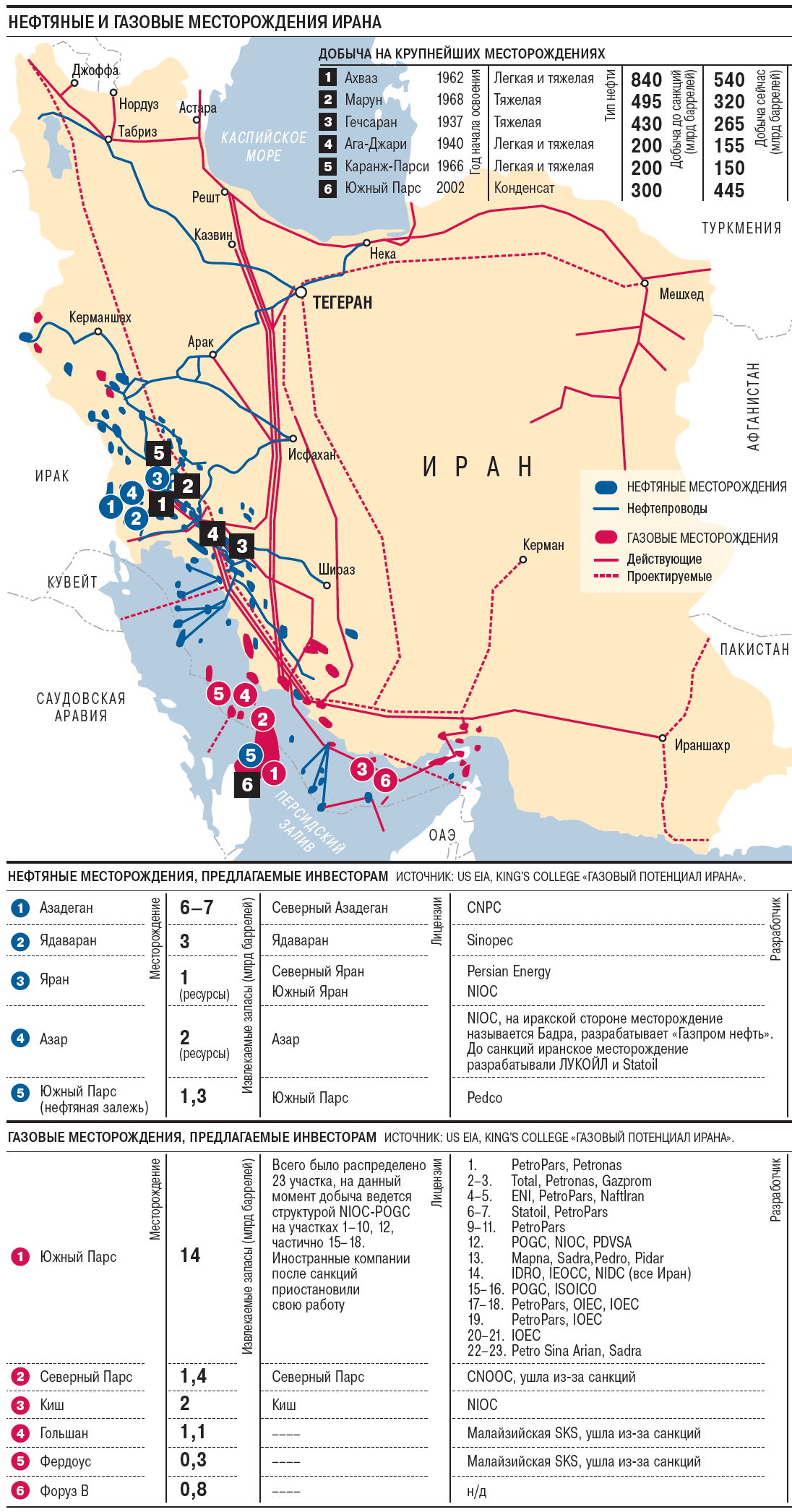 Природные богатства ирана. Добыча железной руды в иране. Полезные ископаемые ирана. Что добывают в иране. Иран природные и минеральные ресурсы.