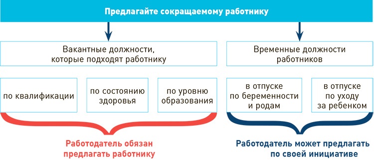 Ошибки работодателя при сокращении штата работников