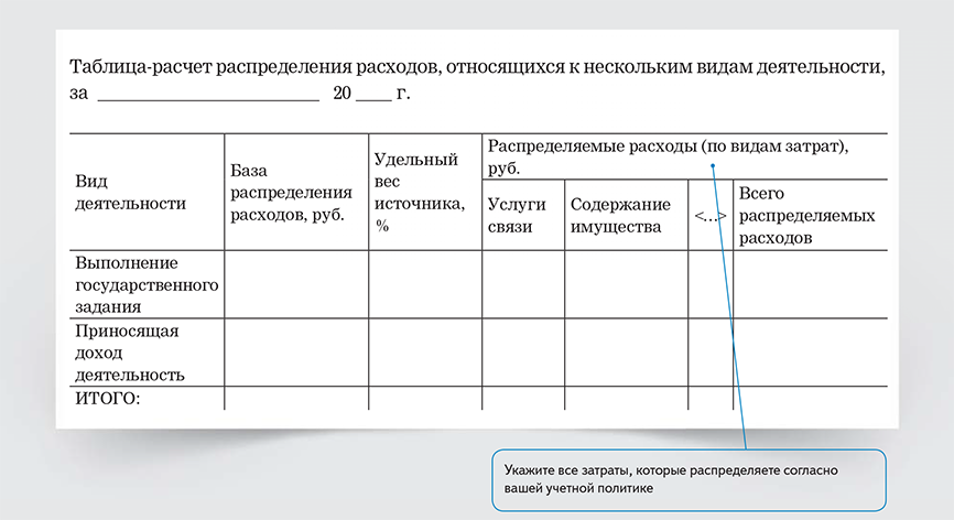 Как списать общехозяйственные расходы в 1с унф